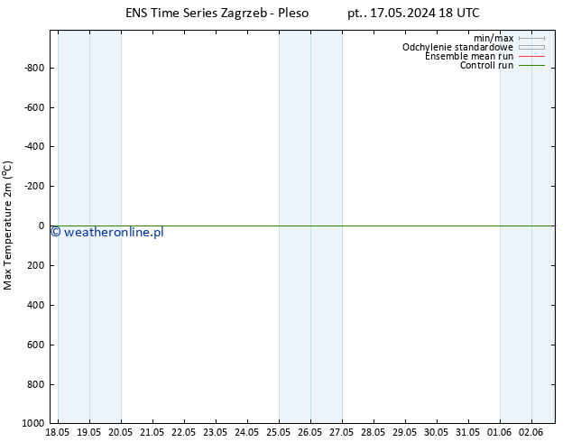 Max. Temperatura (2m) GEFS TS pt. 24.05.2024 18 UTC