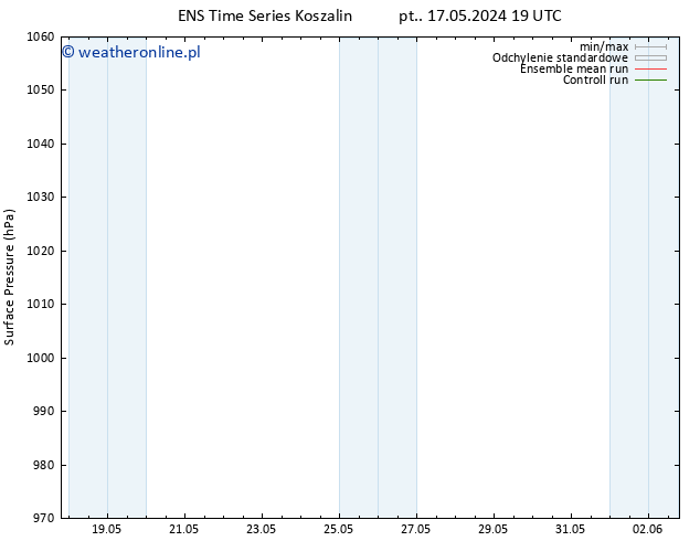 ciśnienie GEFS TS nie. 19.05.2024 13 UTC