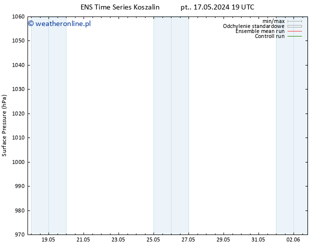 ciśnienie GEFS TS czw. 23.05.2024 07 UTC