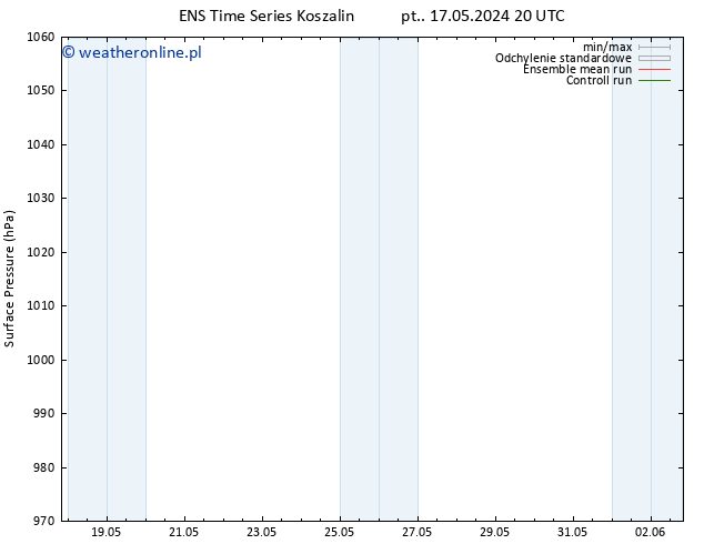 ciśnienie GEFS TS so. 18.05.2024 20 UTC