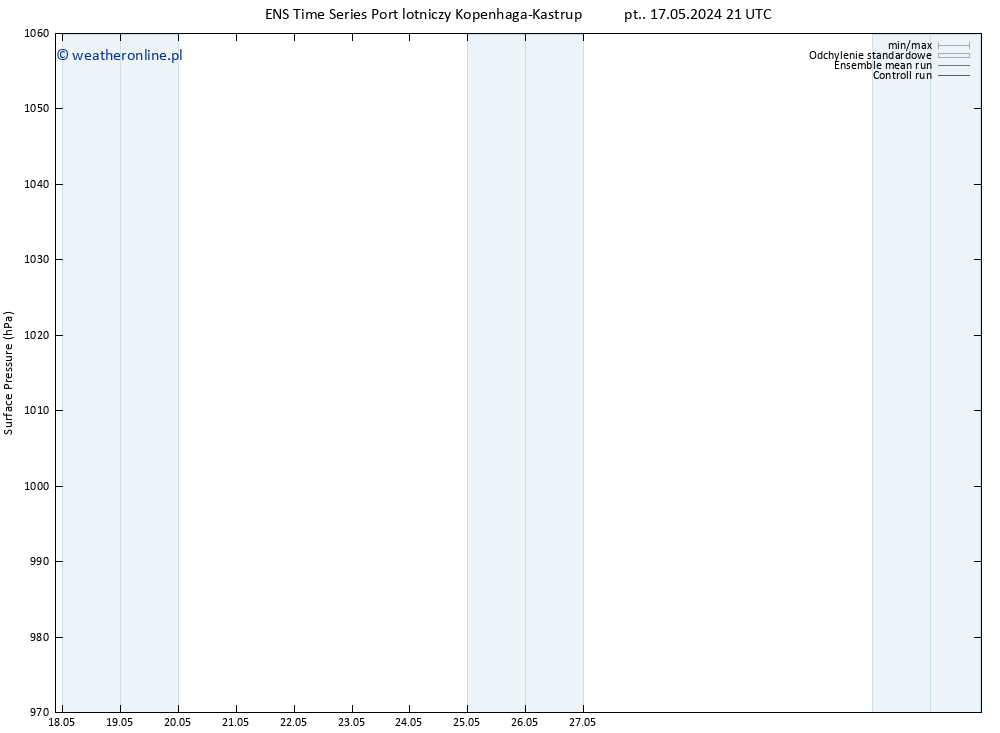 ciśnienie GEFS TS nie. 19.05.2024 15 UTC