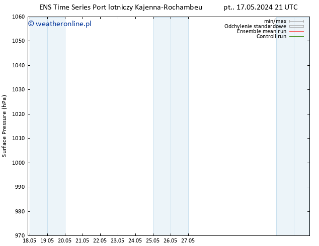ciśnienie GEFS TS nie. 19.05.2024 03 UTC