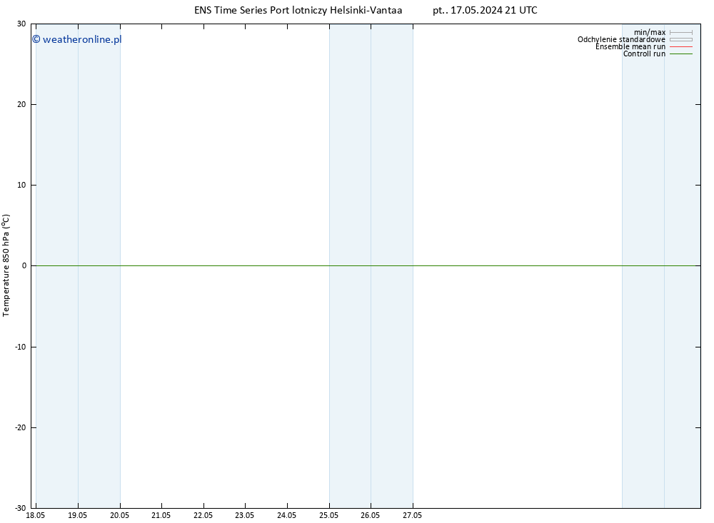 Temp. 850 hPa GEFS TS wto. 21.05.2024 21 UTC