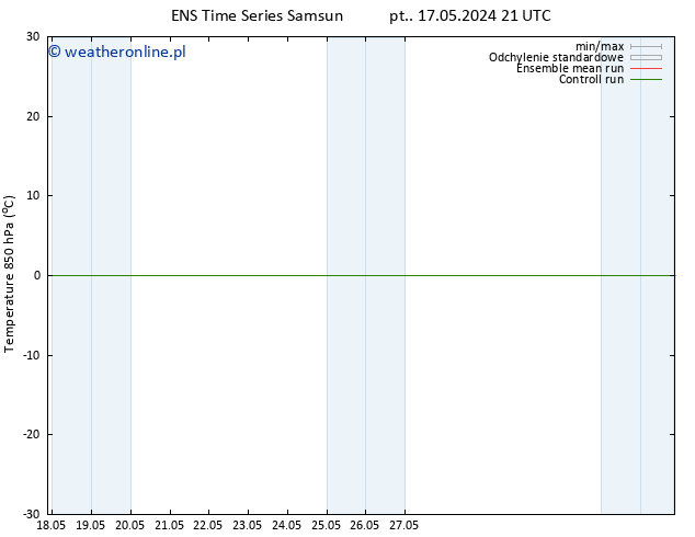 Temp. 850 hPa GEFS TS wto. 21.05.2024 21 UTC