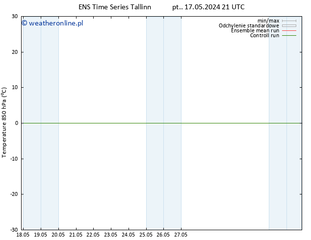 Temp. 850 hPa GEFS TS so. 25.05.2024 09 UTC