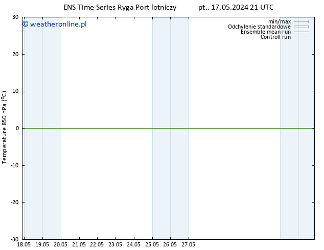 Temp. 850 hPa GEFS TS so. 25.05.2024 09 UTC