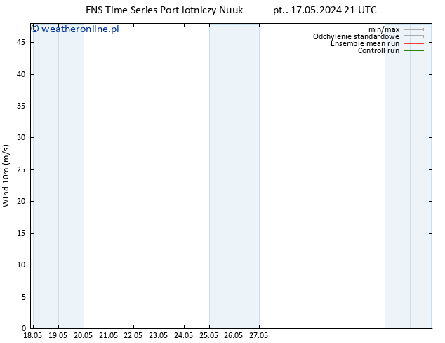 wiatr 10 m GEFS TS pt. 17.05.2024 21 UTC