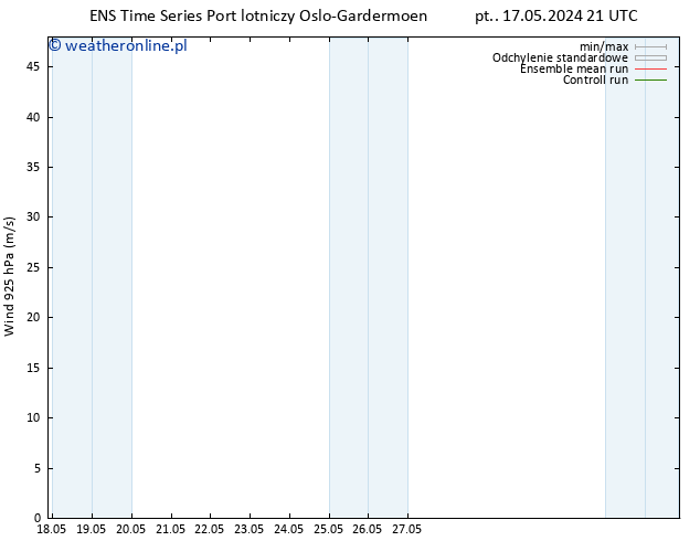 wiatr 925 hPa GEFS TS so. 25.05.2024 09 UTC