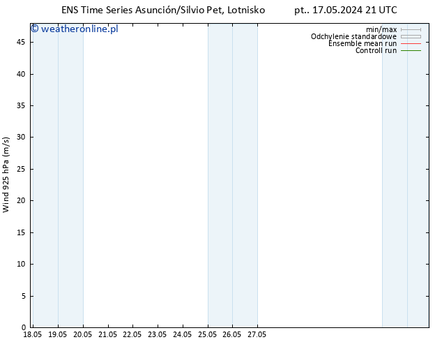 wiatr 925 hPa GEFS TS wto. 21.05.2024 09 UTC