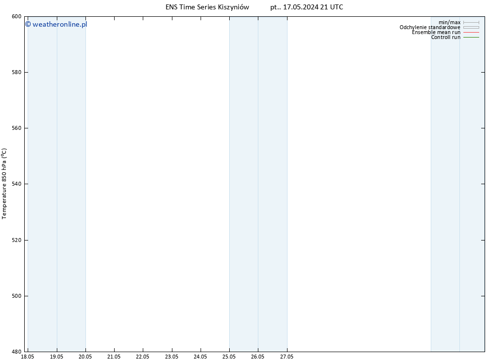 Height 500 hPa GEFS TS śro. 22.05.2024 21 UTC
