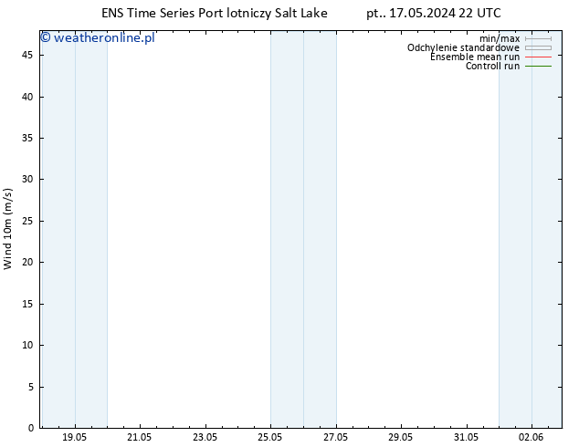 wiatr 10 m GEFS TS so. 25.05.2024 10 UTC