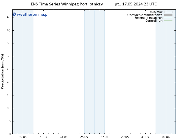 opad GEFS TS so. 25.05.2024 11 UTC