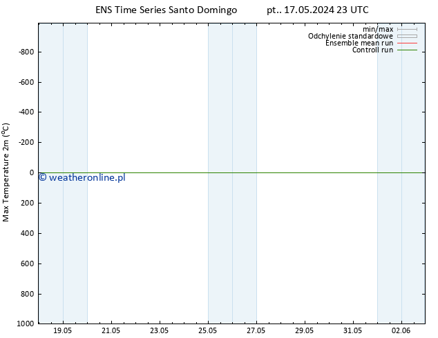 Max. Temperatura (2m) GEFS TS pt. 17.05.2024 23 UTC