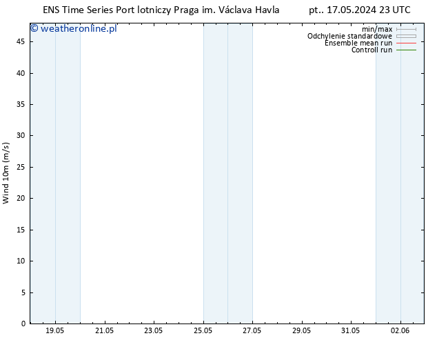 wiatr 10 m GEFS TS pt. 24.05.2024 11 UTC