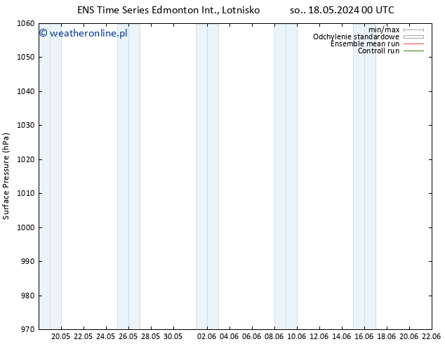 ciśnienie GEFS TS so. 18.05.2024 18 UTC