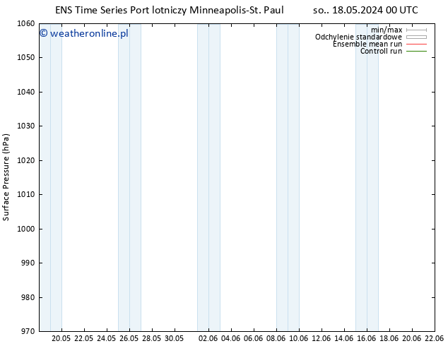 ciśnienie GEFS TS nie. 19.05.2024 06 UTC