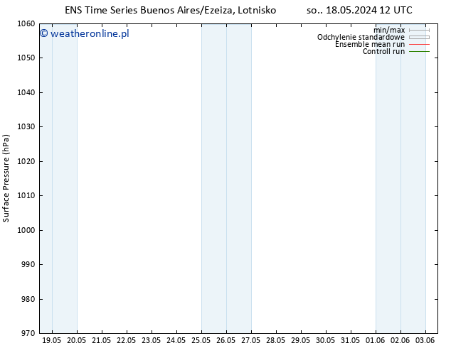 ciśnienie GEFS TS so. 25.05.2024 18 UTC