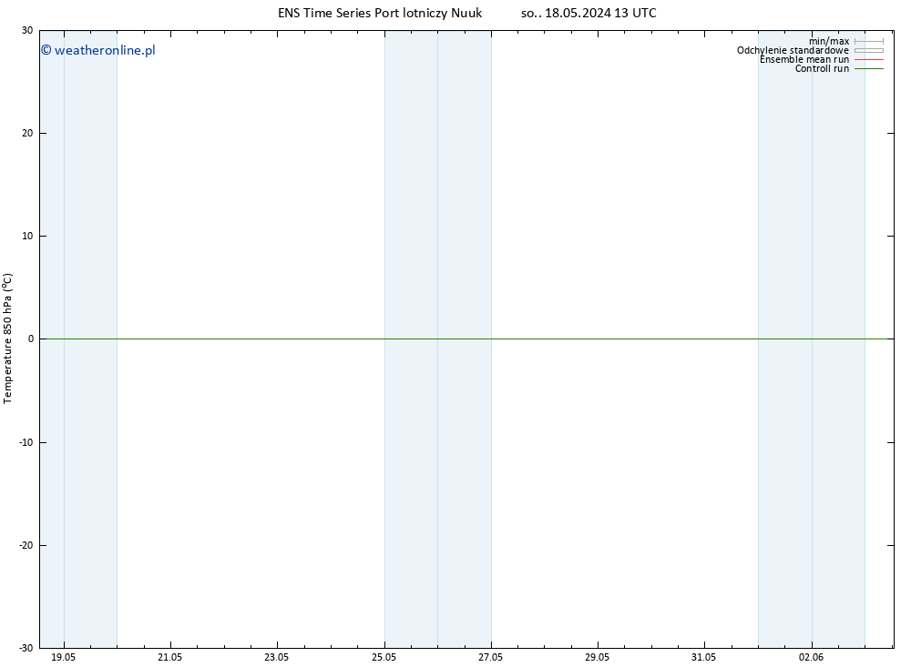 Temp. 850 hPa GEFS TS pon. 03.06.2024 13 UTC