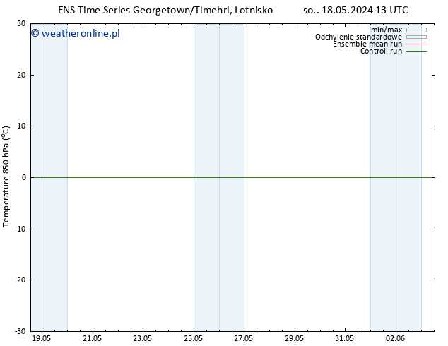 Temp. 850 hPa GEFS TS nie. 19.05.2024 13 UTC