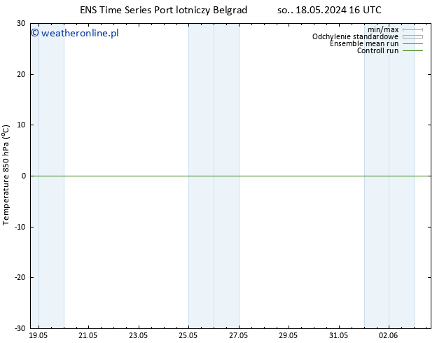 Temp. 850 hPa GEFS TS pon. 03.06.2024 16 UTC