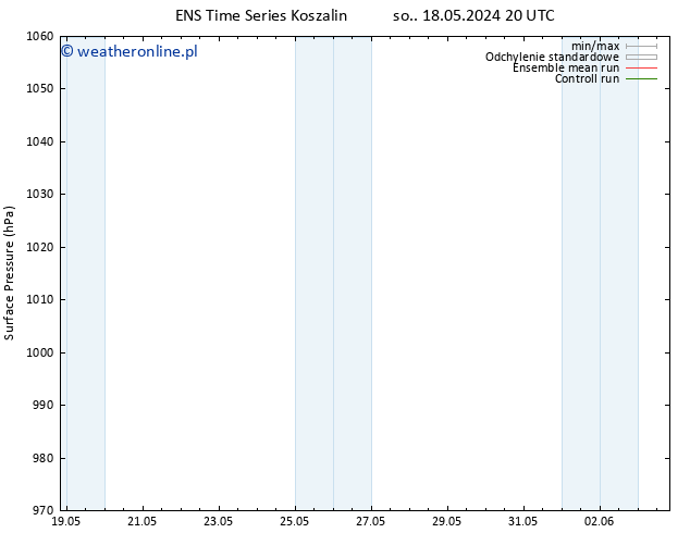 ciśnienie GEFS TS wto. 21.05.2024 14 UTC