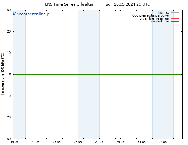 Temp. 850 hPa GEFS TS so. 18.05.2024 20 UTC