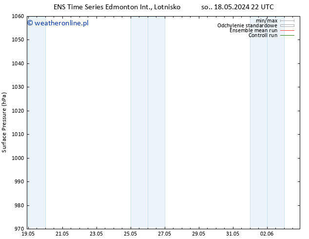 ciśnienie GEFS TS czw. 23.05.2024 10 UTC
