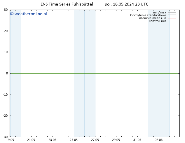 Height 500 hPa GEFS TS nie. 19.05.2024 11 UTC