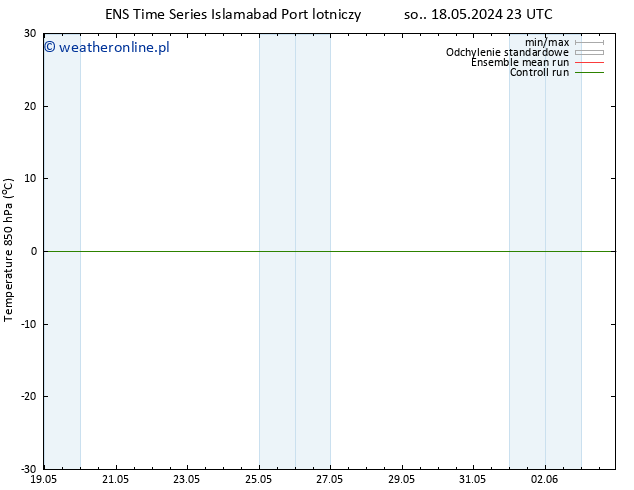 Temp. 850 hPa GEFS TS nie. 26.05.2024 11 UTC