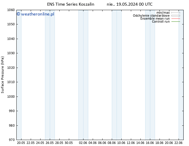 ciśnienie GEFS TS śro. 22.05.2024 00 UTC