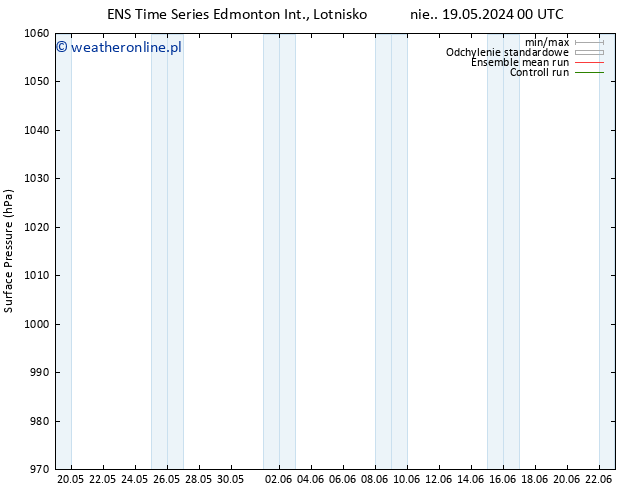 ciśnienie GEFS TS pon. 20.05.2024 18 UTC