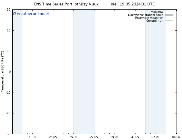 Temp. 850 hPa GEFS TS nie. 19.05.2024 01 UTC