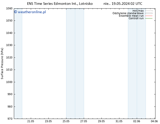 ciśnienie GEFS TS czw. 23.05.2024 02 UTC