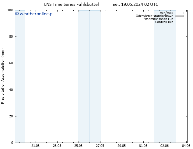 Precipitation accum. GEFS TS śro. 22.05.2024 14 UTC