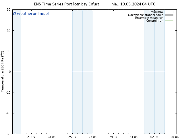 Temp. 850 hPa GEFS TS so. 25.05.2024 04 UTC