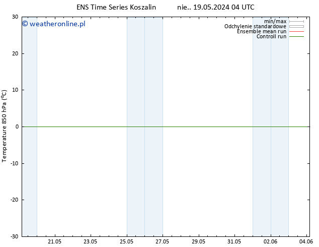 Temp. 850 hPa GEFS TS so. 25.05.2024 16 UTC