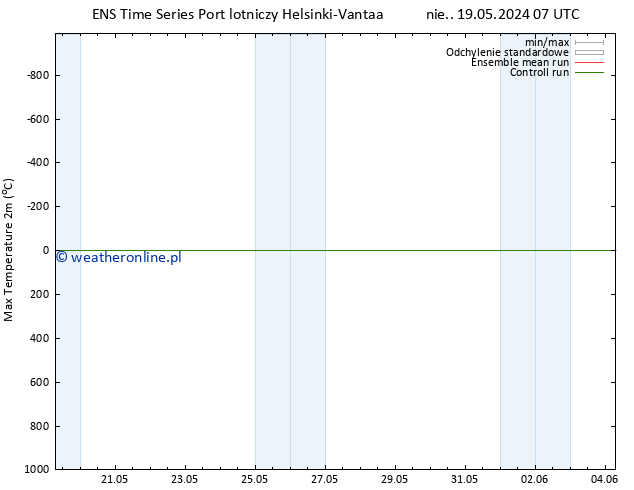 Max. Temperatura (2m) GEFS TS so. 25.05.2024 07 UTC