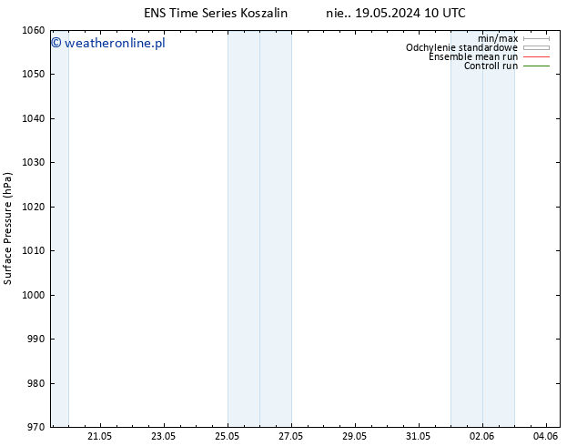 ciśnienie GEFS TS pon. 20.05.2024 04 UTC