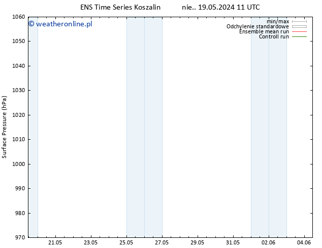ciśnienie GEFS TS nie. 19.05.2024 17 UTC