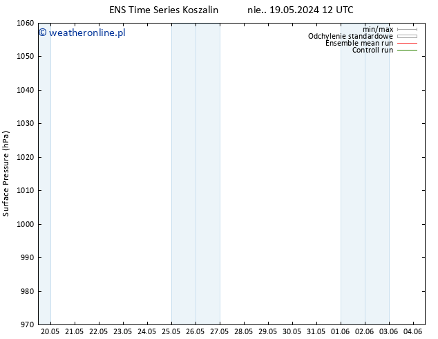 ciśnienie GEFS TS pon. 20.05.2024 00 UTC