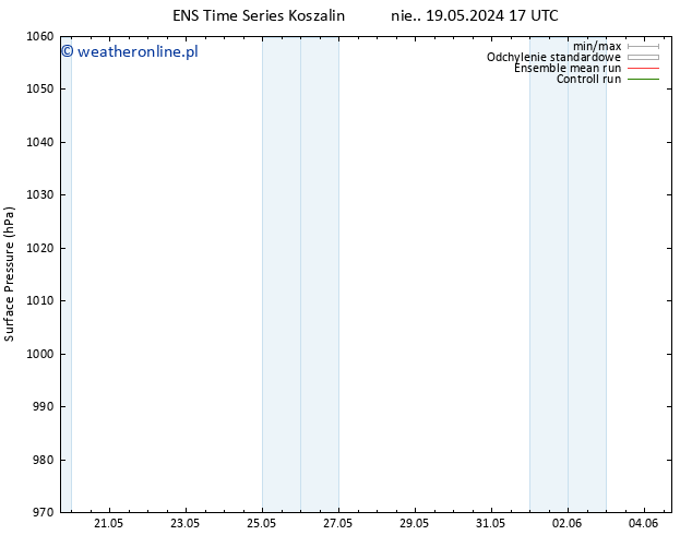 ciśnienie GEFS TS pon. 20.05.2024 17 UTC