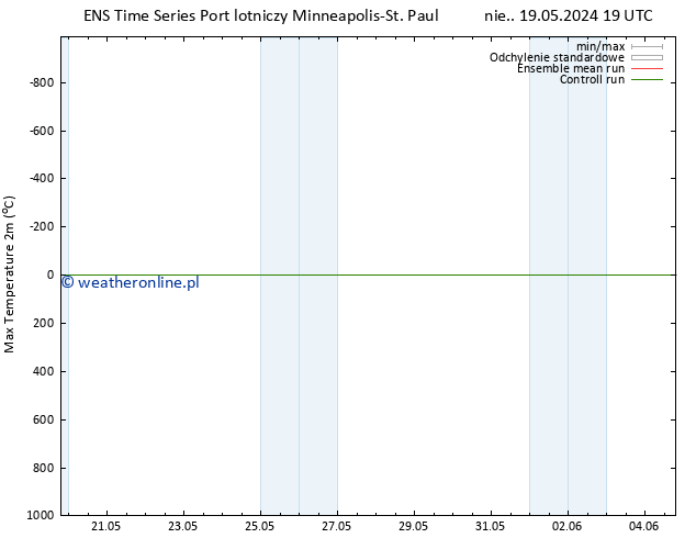 Max. Temperatura (2m) GEFS TS pt. 24.05.2024 19 UTC