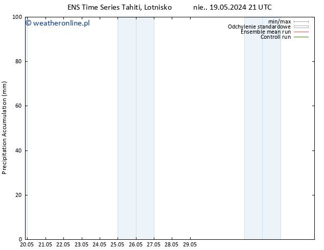 Precipitation accum. GEFS TS so. 25.05.2024 09 UTC
