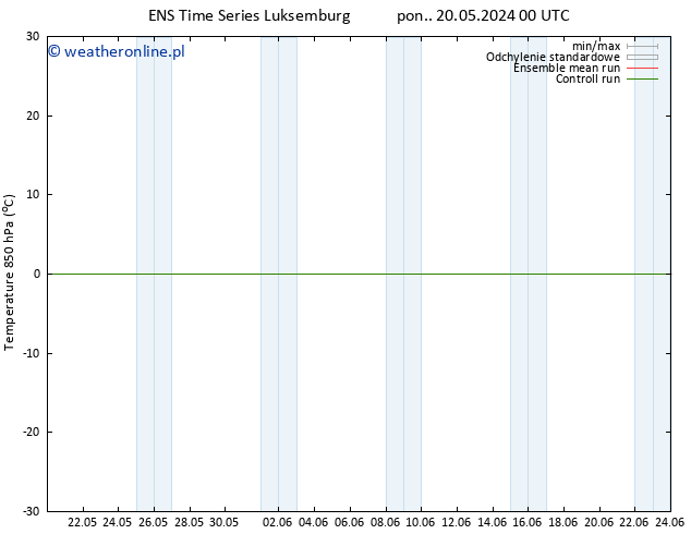 Temp. 850 hPa GEFS TS nie. 02.06.2024 12 UTC
