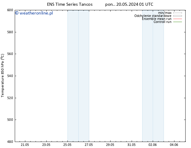 Height 500 hPa GEFS TS wto. 21.05.2024 19 UTC