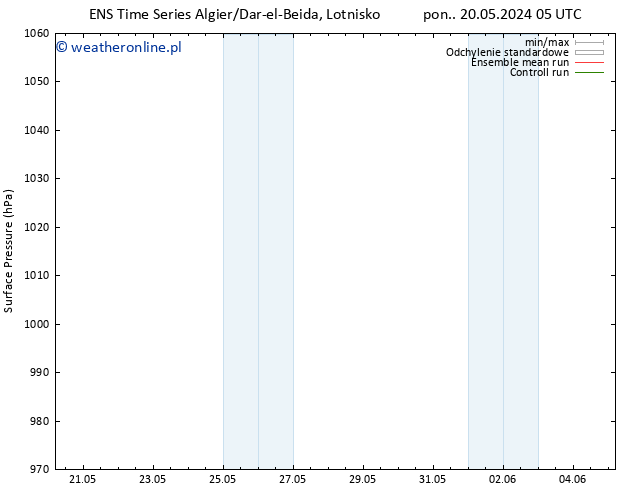 ciśnienie GEFS TS pon. 20.05.2024 11 UTC