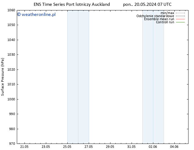 ciśnienie GEFS TS pon. 27.05.2024 01 UTC