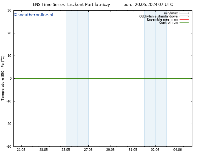 Temp. 850 hPa GEFS TS pon. 20.05.2024 07 UTC