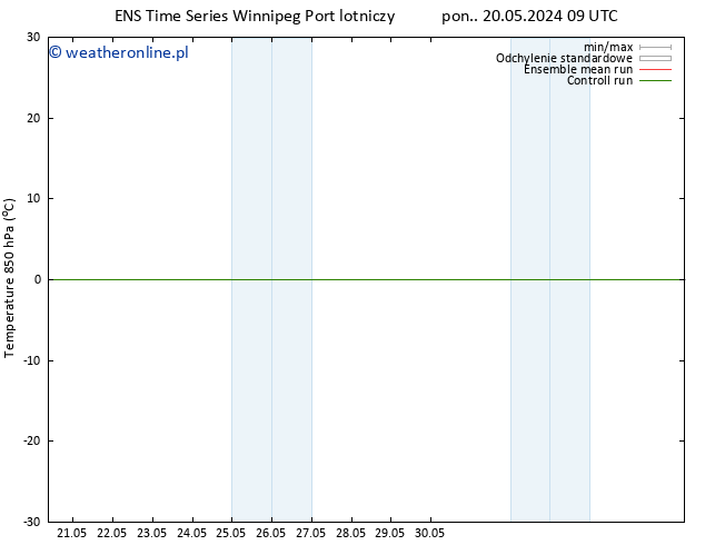 Temp. 850 hPa GEFS TS pon. 27.05.2024 21 UTC