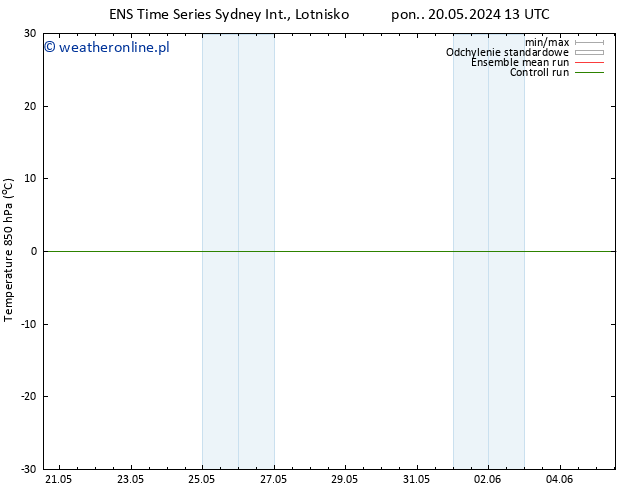 Temp. 850 hPa GEFS TS pon. 20.05.2024 13 UTC